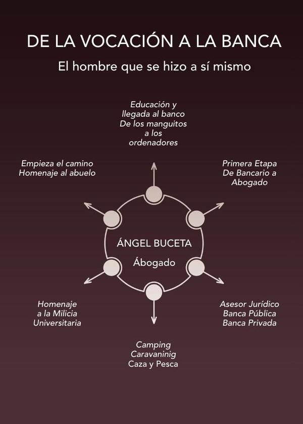 De la vocación y la banca