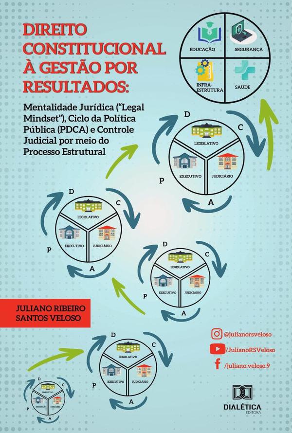 Direito Constitucional à Gestão por Resultados