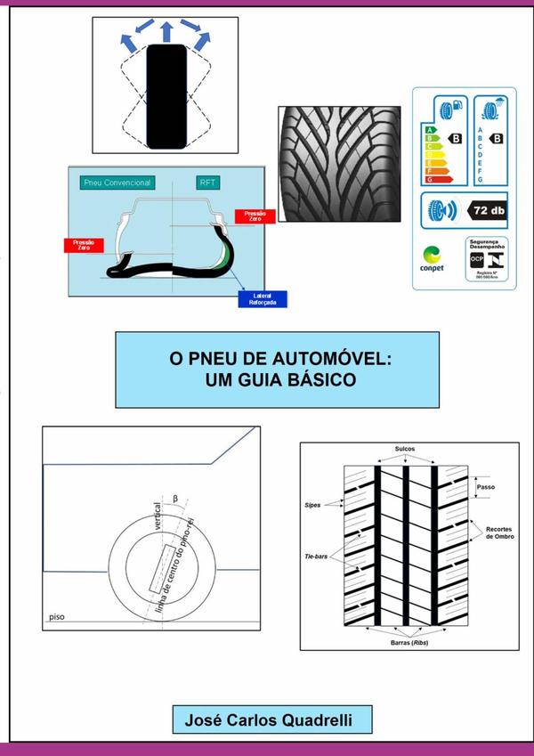 O Pneu De Automóvel: Um Guia Básico