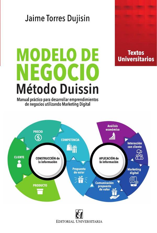 Modelo de negocio. Método Duissin