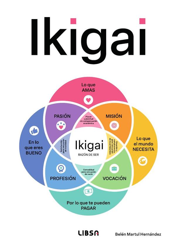 Ikigai